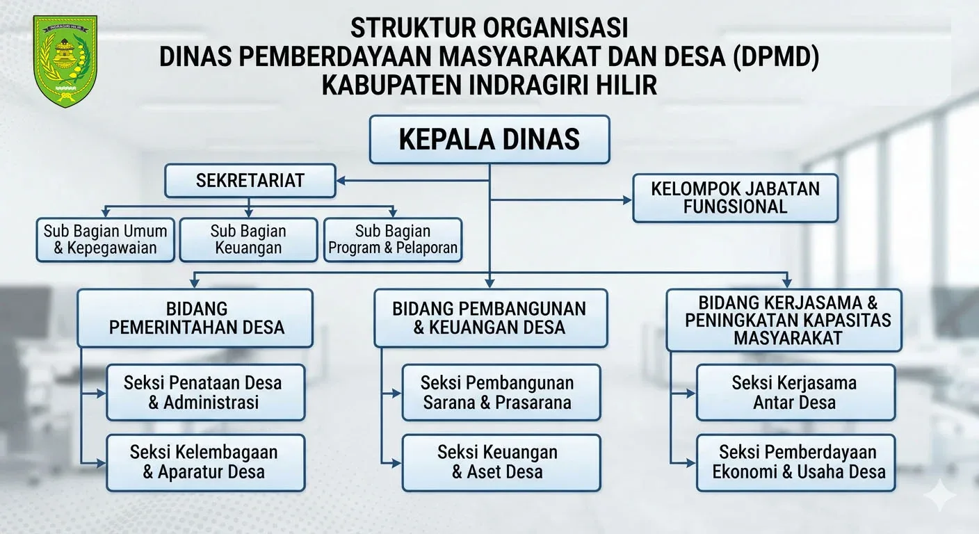 Dokumentasi Berita